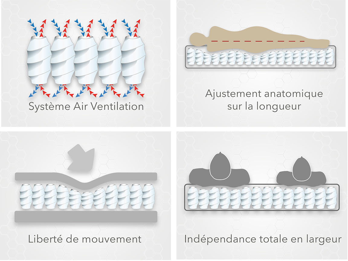 Grand View Matratze: Latex, Memory Foam und Federn