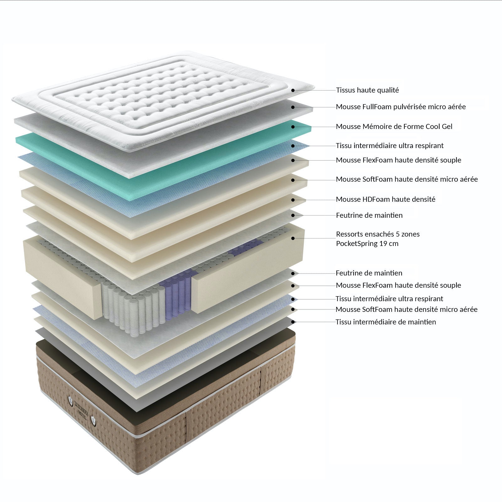 Matelas haut de gamme, surmatelas intégré, hybride - Collection Ibiza