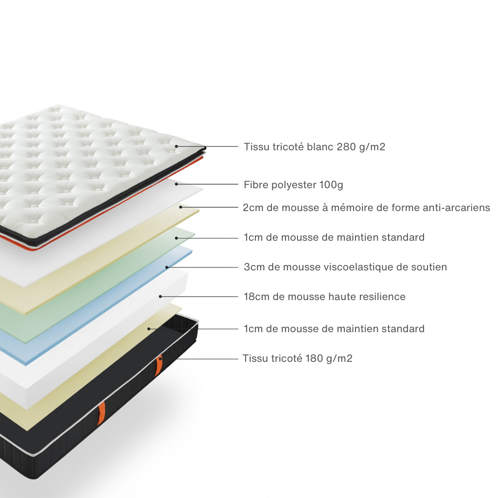 Matelas epais : Double surmatelas et mémoire de forme