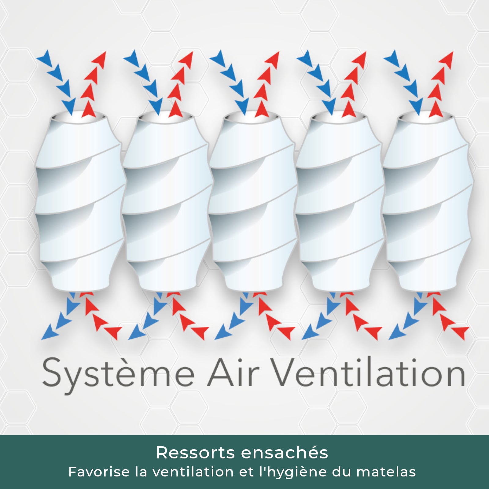 Matelas ressorts ensachés, mémoire de forme - Collection Cosmos