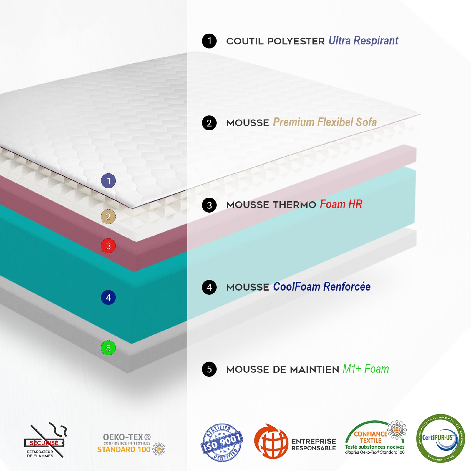 Matratze für Clic Clac: Umwandelbar und Memory Foam