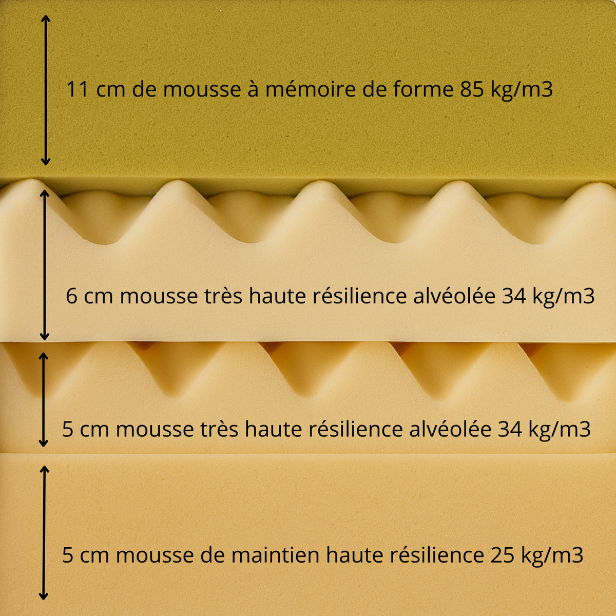 Matelas 100% mémoire de forme, 25 cm, soulagement lombaire - Collection Duo Confort