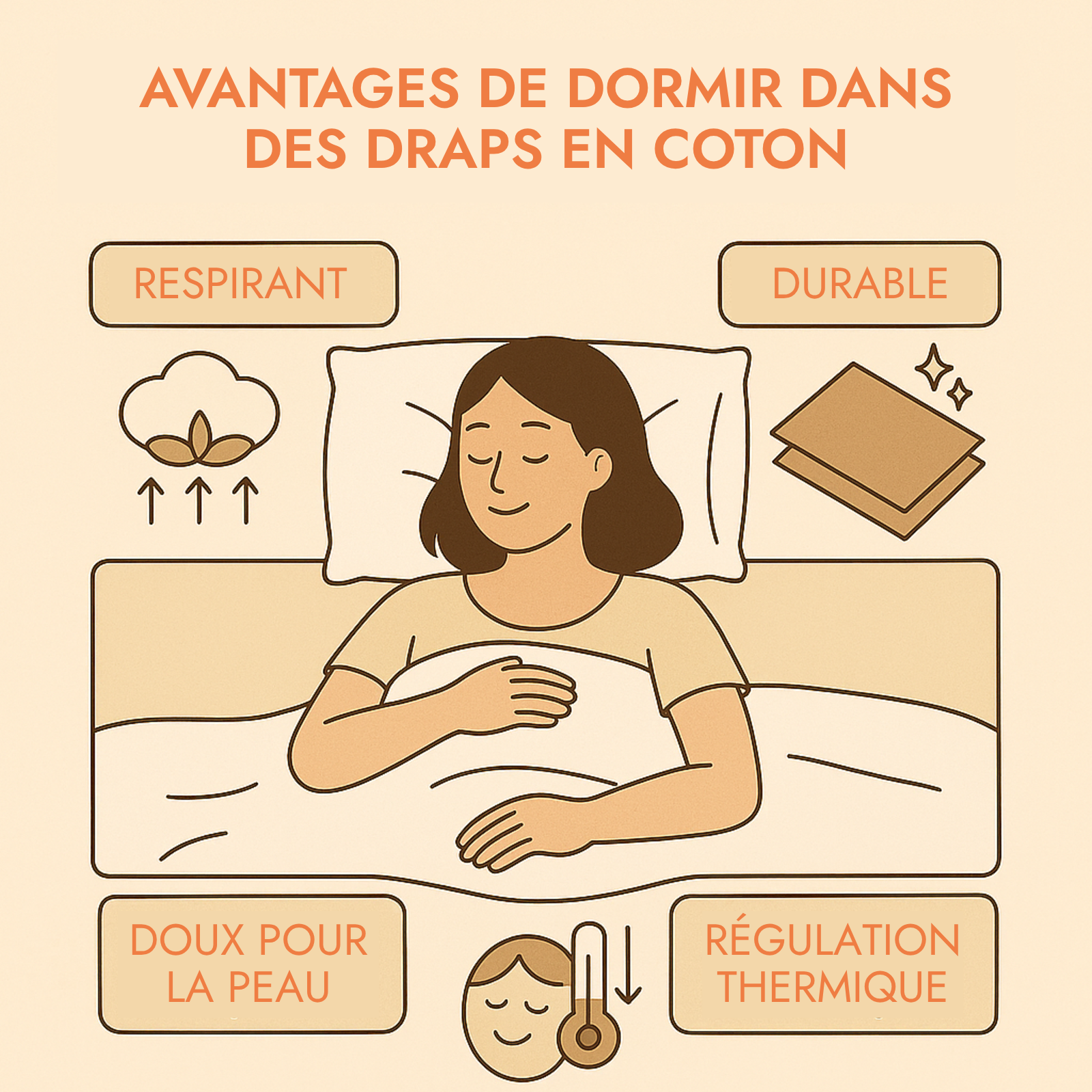 Protège-matelas 100% coton, aération optimisée - Collection Confort Palace