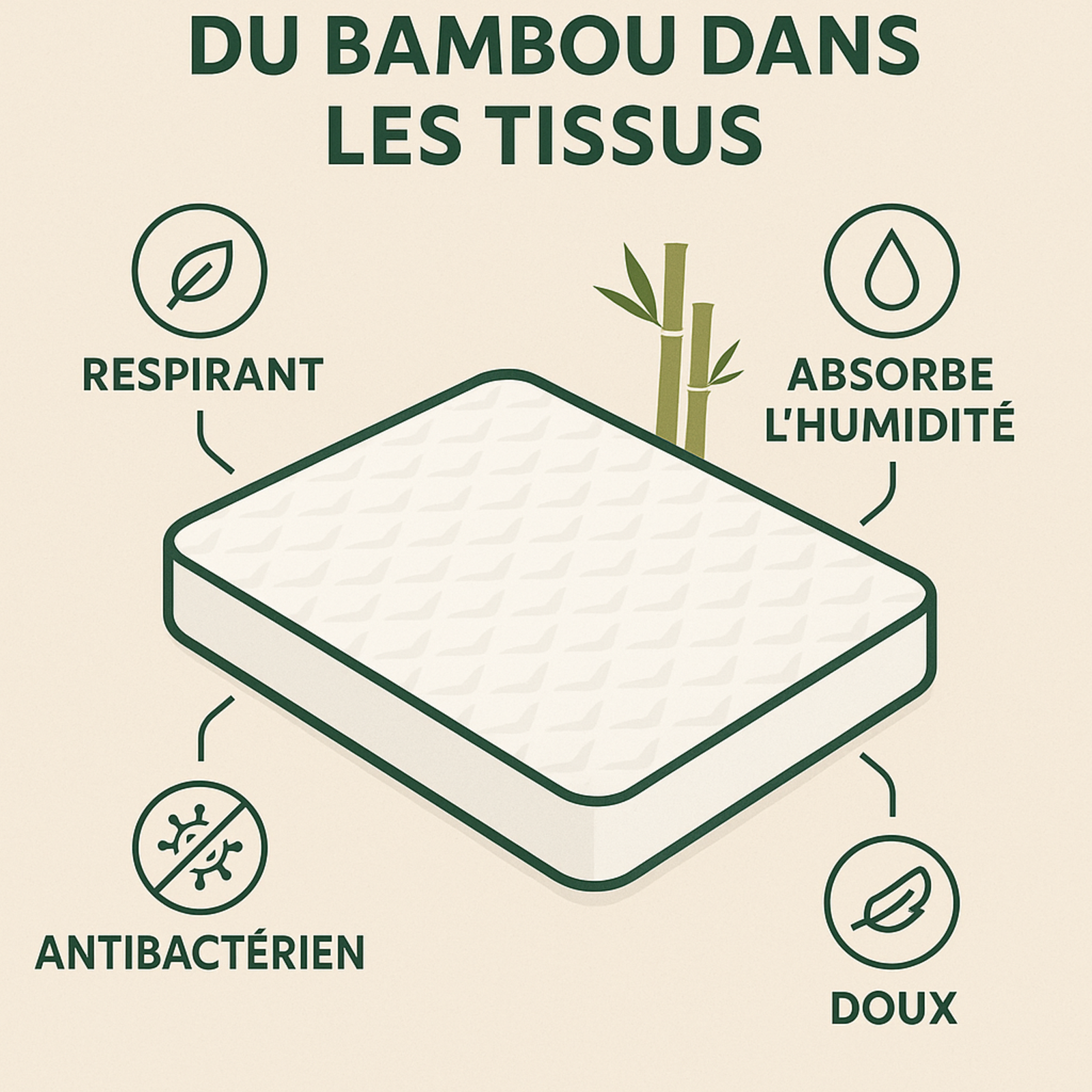 Bamboo ZEN Matratzenauflage: Memoryschaum