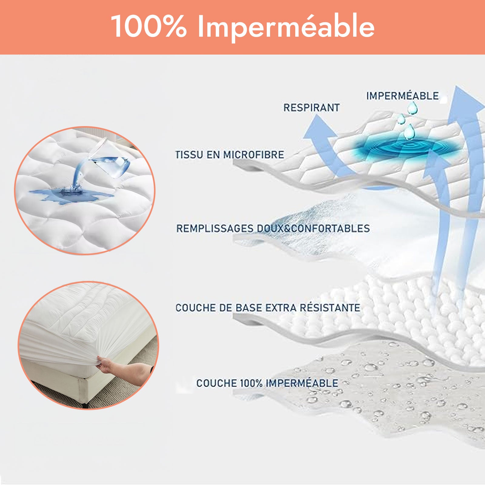 Surmatelas waterproof, protège-matelas intégré – Collection ConforProtect Waterproof