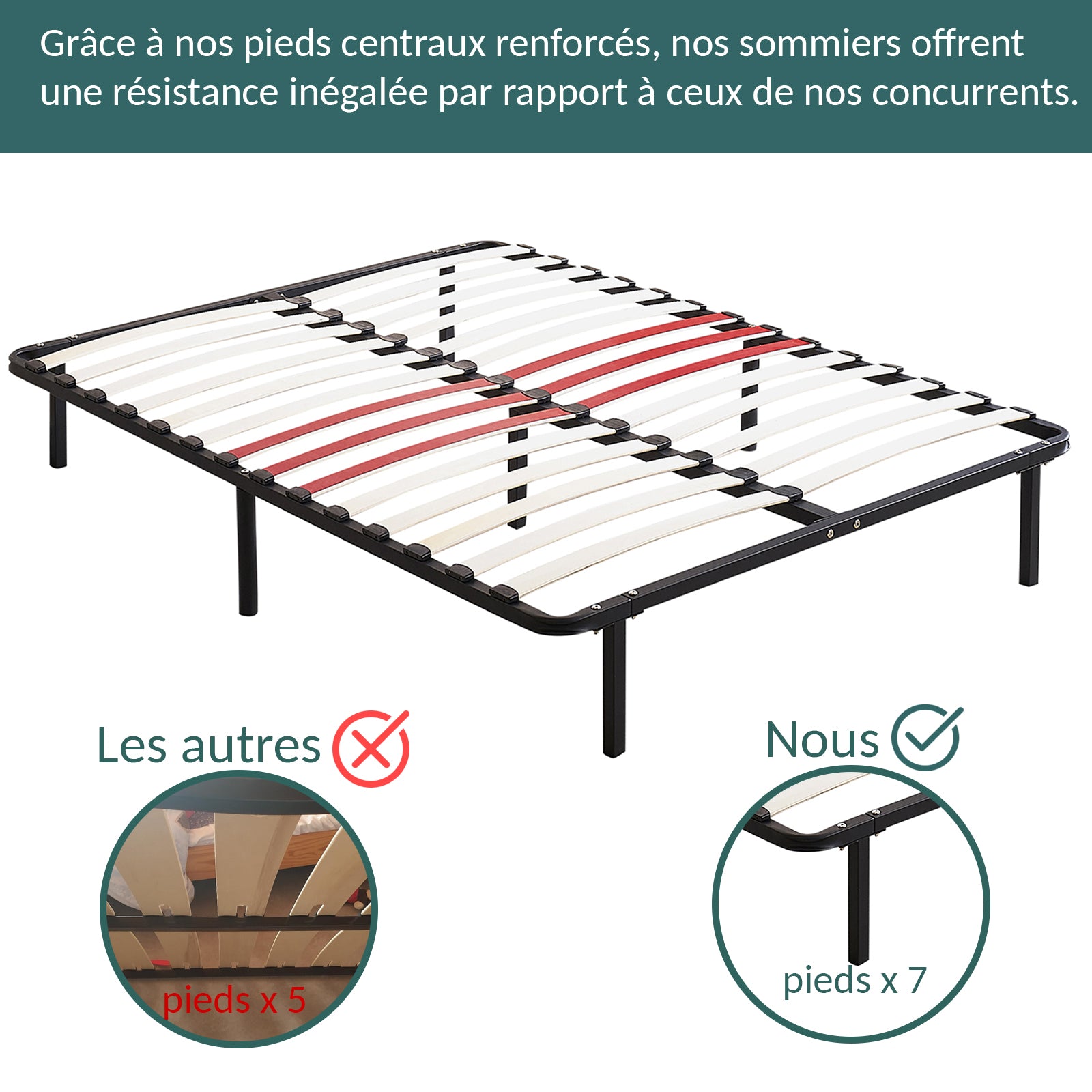 Sommier résistant, confort orthopédique - Collection OrthoFlex