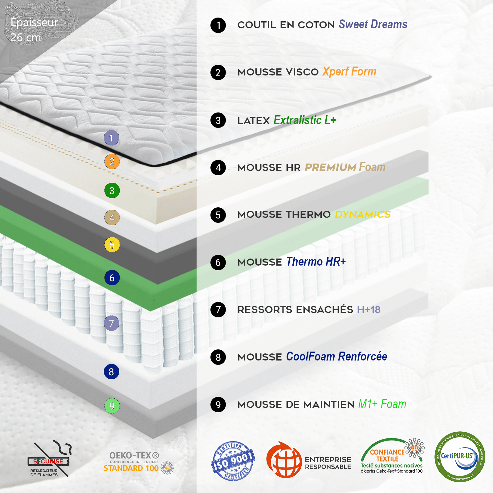Matelas Nirvana : mémoire de forme, latex et ressorts ensachés