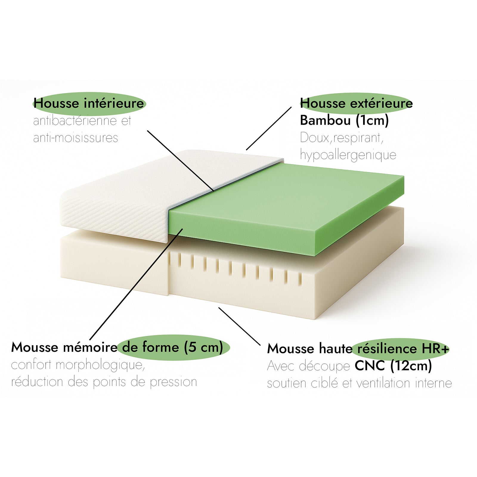 Matelas Bambou Hybride Mémoire de Forme & HR+ | Confort Ciblé