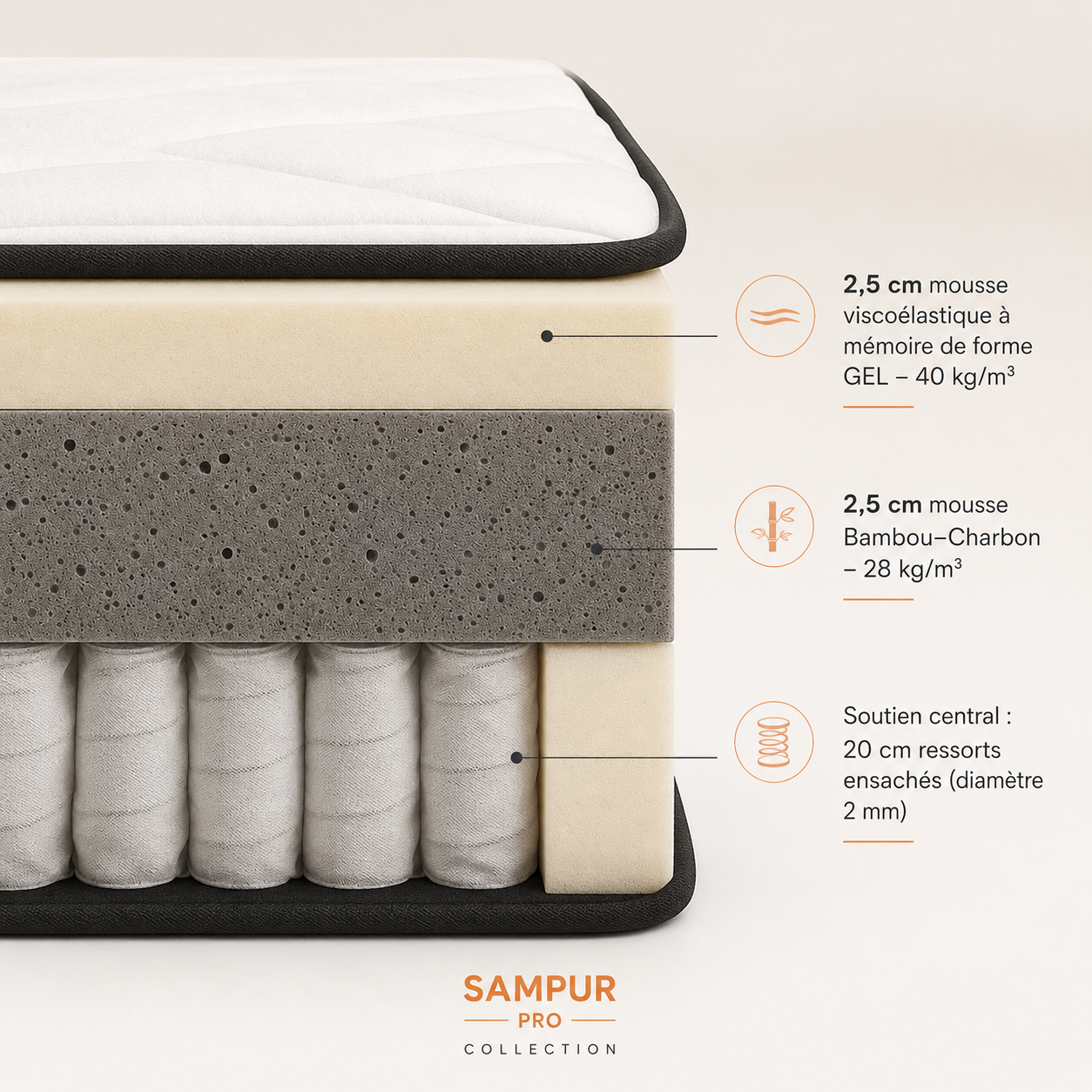 Hybrid multi-zone mattress with memory foam and pocket springs - Breathable Collection
