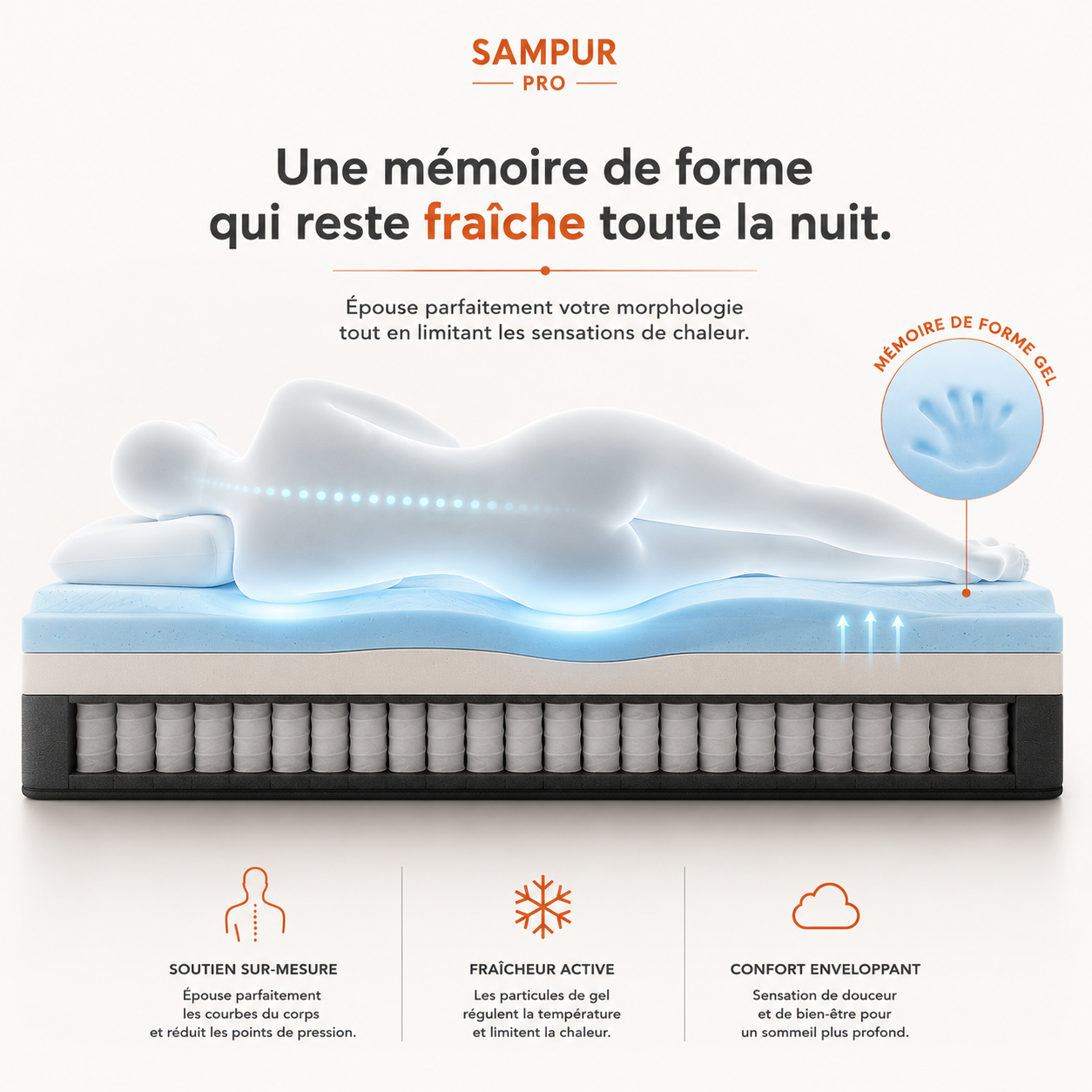 Hybrid multi-zone mattress with memory foam and pocket springs - Breathable Collection