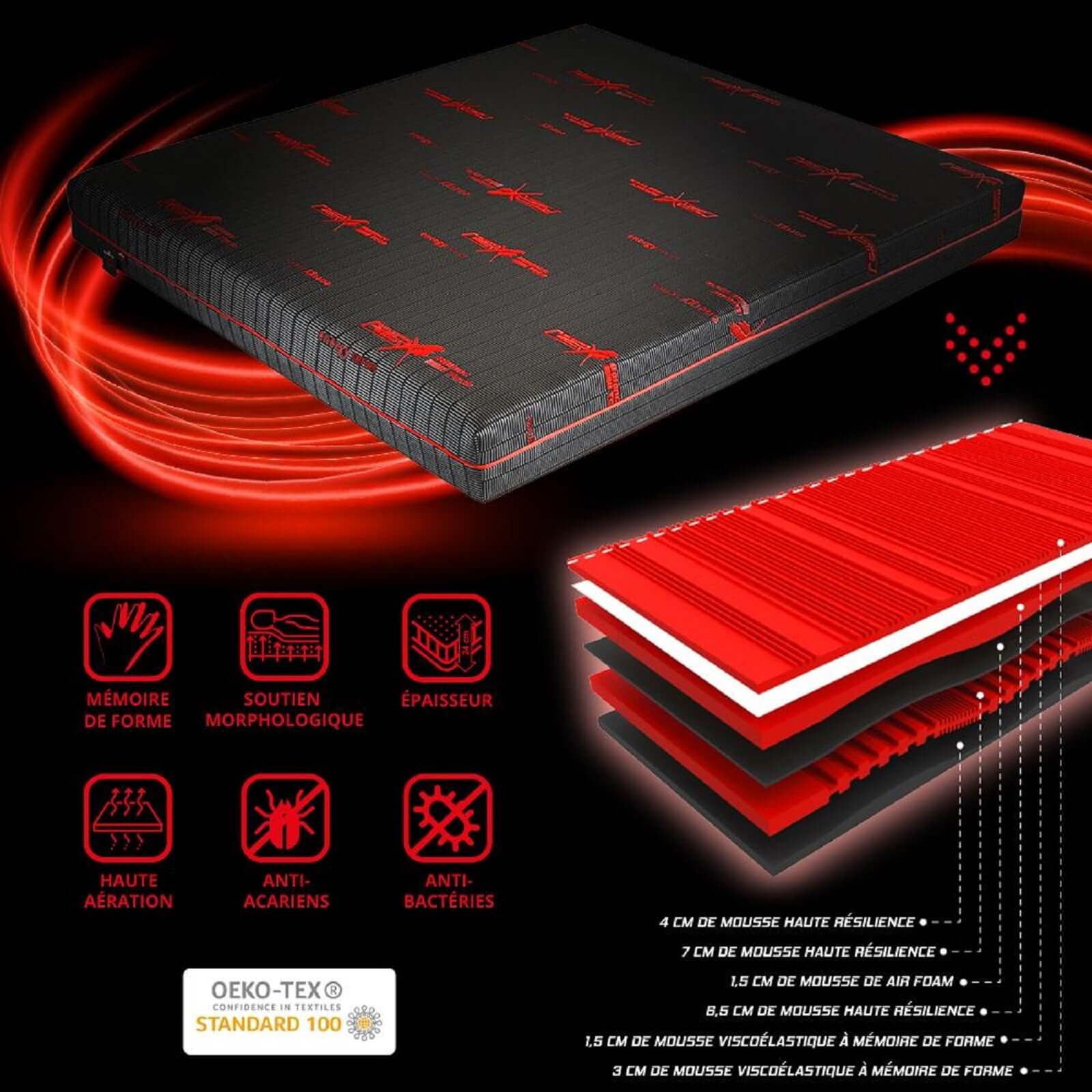 Matelas mémoire de forme, régénération active - Collection Sensation