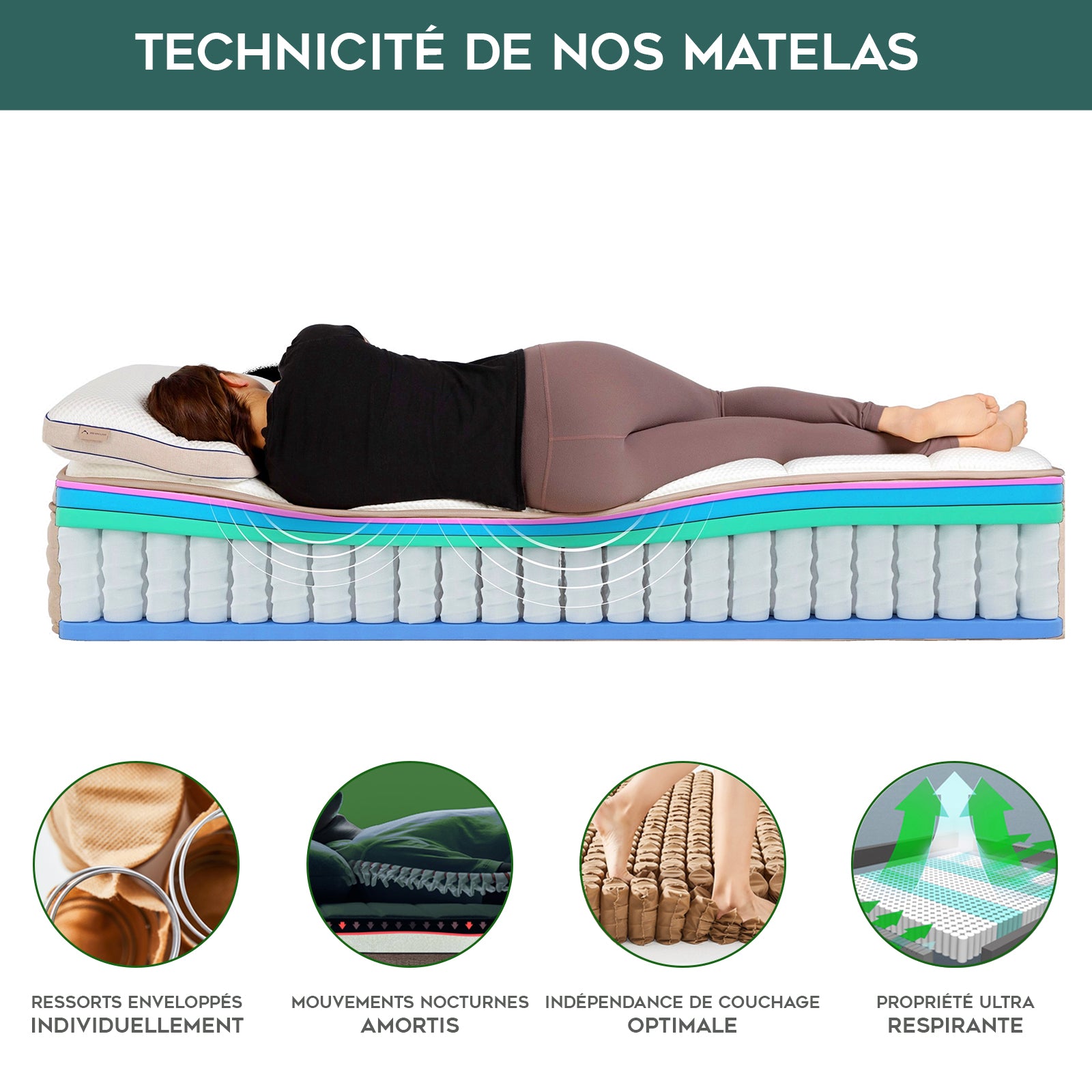Matelas Nirvana : mémoire de forme, latex et ressorts ensachés