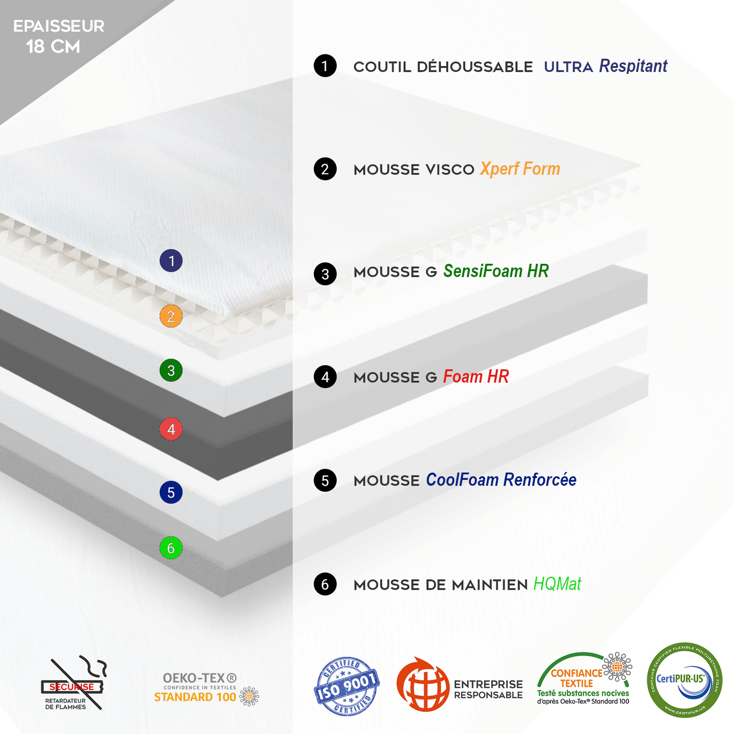 Pack lit électrique orthopédique, bouclette sable, matelas inclus - Collection Technoflex