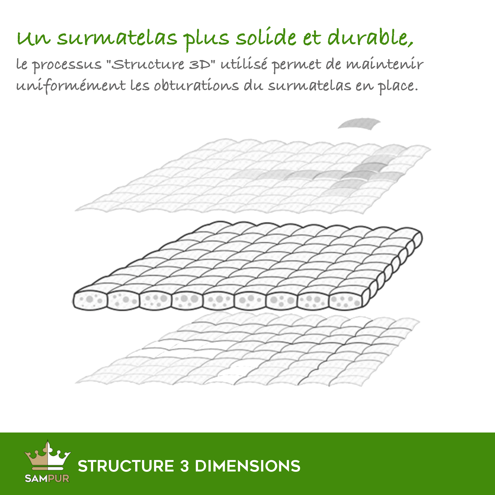 Surmatelas hypoallergénique, confortable - Collection Cosy