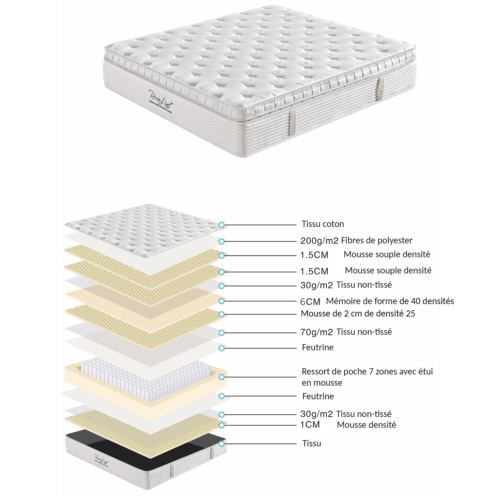 Matelas hotel 35 cm, hybride avec surmatelas intégré - Collection Splendid