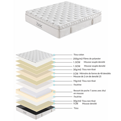 Matelas hotel 35 cm, hybride avec surmatelas intégré - Collection Splendid