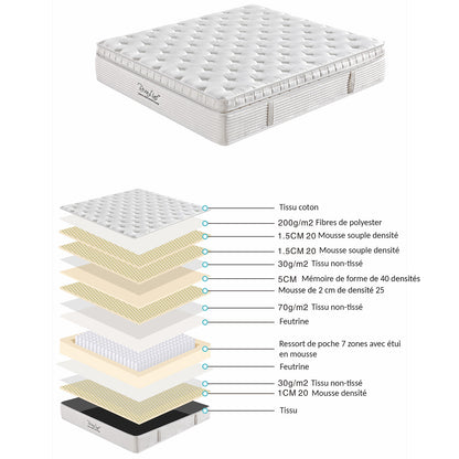 Splendid Mattress: Hochwertige Matratze der Prestige Collection