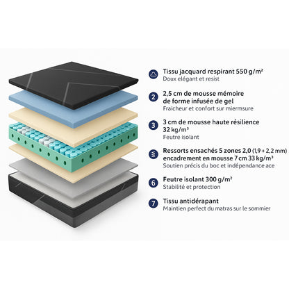 Matelas naturel : Mousse Bambou-Charbon et Ressorts ensachés