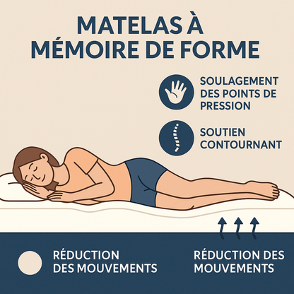 Lit électrique avec TV offerte et deux matelas relaxation