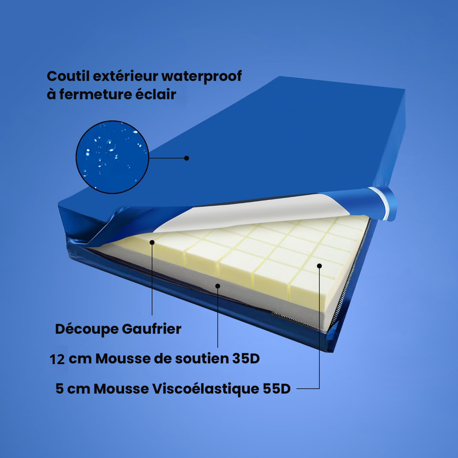 Matelas anti-escarres en mousse, compatible literie électrique, housse imperméable - Collection Anti-Escarres