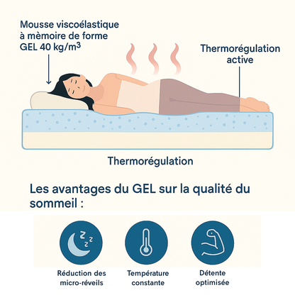 Matelas naturel : Mousse Bambou-Charbon et Ressorts ensachés