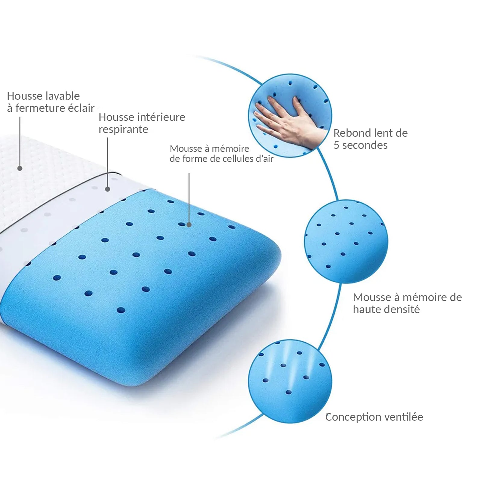 Oreiller mémoire de forme Fantasia bleu : Ergonomique et micro perforée