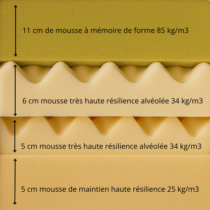 Matelas 100% mémoire de forme, 27 cm, soulagement lombaire - Collection Duo Confort