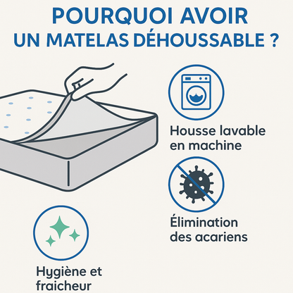 Matelas Bambou Hybride Mémoire de Forme &amp; HR+ | Confort Ciblé
