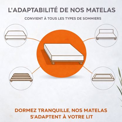 Matelas mémoire de forme, surmatelas intégré - Collection César