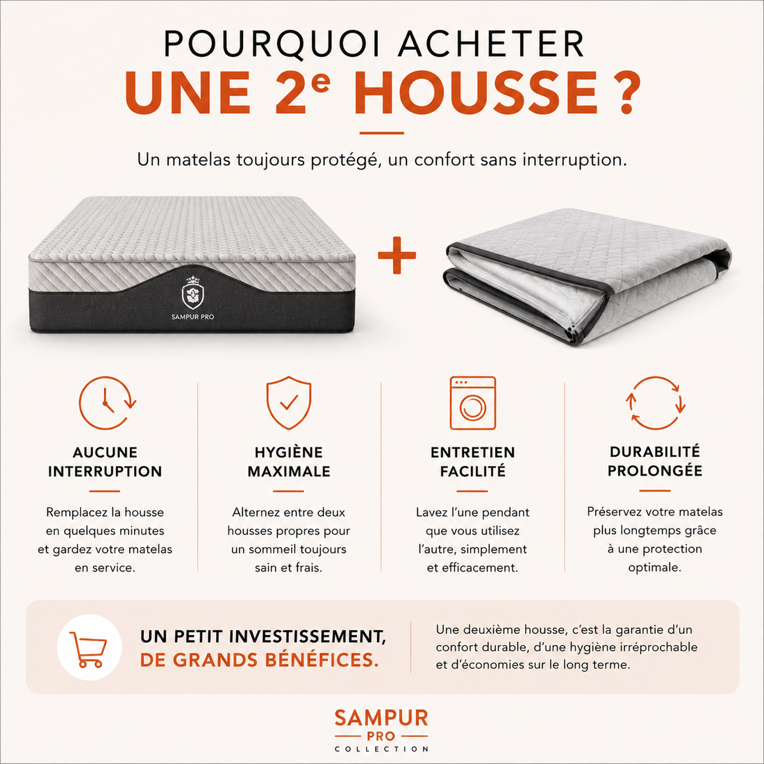 Matelas hybride déhoussable mémoire de forme et ressorts ensachés - Collection Pro