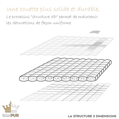 Couette Luxe 3D : Très chaude 600 g/m²