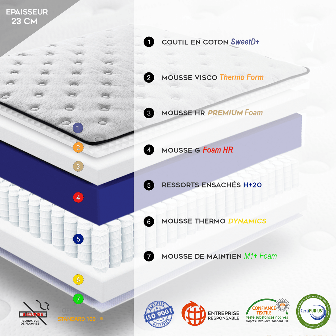 Matelas mémoire de forme, ressorts ensachés - Collection Essentiel